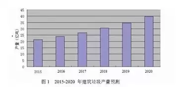 建筑垃圾资源化利用实施方案，建筑垃圾资源化利用的发展模式分类,按资源化利用场所分为