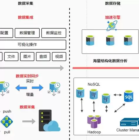 微服务架构160讲，微服务架构 知乎