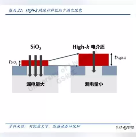 国内hbm存储芯片龙头公司，国内hbm存储芯片龙头