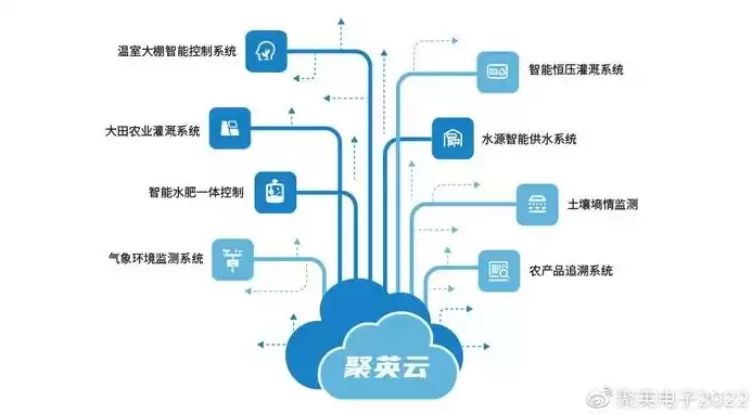 云计算与农作物有什么关联呢?，云计算在农业电商应用中的优势a资源共享b人才共用