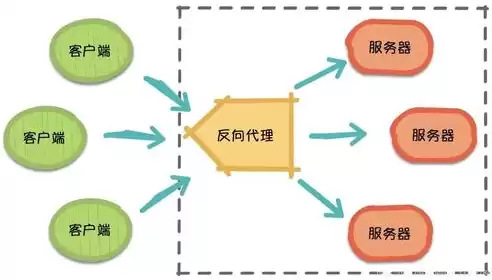 负载均衡定义是什么，负载均衡是什么意思通俗话说的话