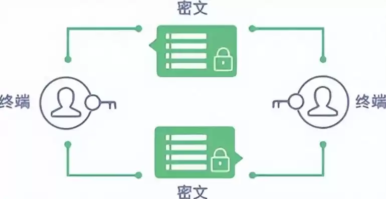 加密技术包括两个元素分别是什么，加密技术包括两个元素