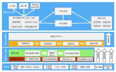 数据治理与数据中台的关系是什么，数据治理与数据中台的关系