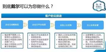 公有云的产品有哪些，公有云盘有哪些