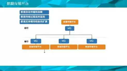 大数据处理平台应该有哪些服务，大数据处理平台应该有哪些