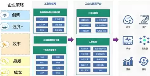 大数据处理的基本流程所用组件是什么，大数据处理的基本流程所用组件是