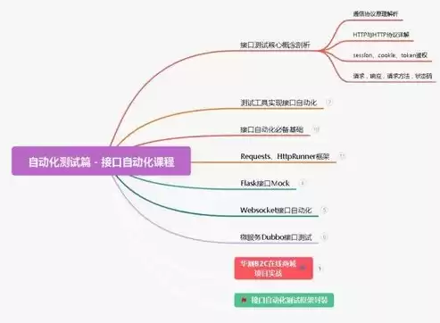 持续集成的岗位叫什么，持续集成的岗位