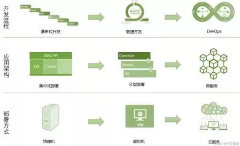 持续集成的岗位叫什么，持续集成的岗位