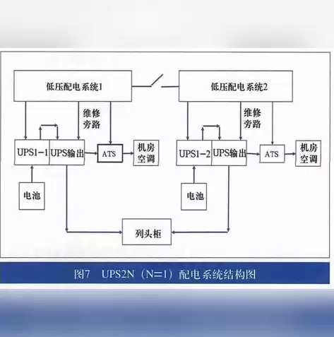 数据架构设计示例，数据架构设计方法