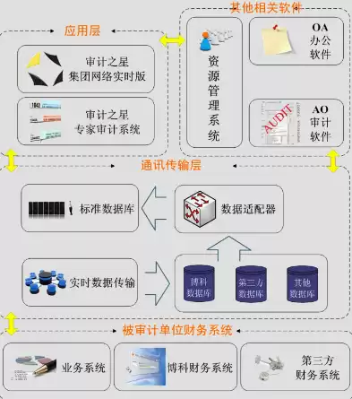 公安信息网应用系统日志审计管理遵循谁建设谁负责和统一技术规范