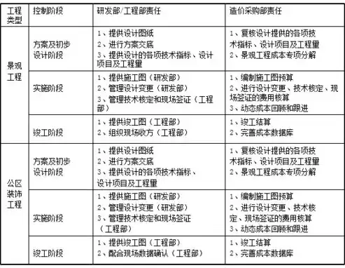 公司成本控制优化方案，公司成本优化方案大全怎么写比较好