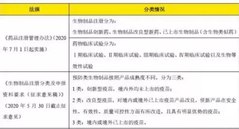 合法合规性审查事项清单一览表图片，合法合规性审查事项清单一览表