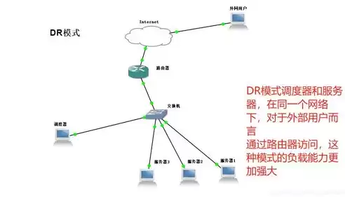 负载均衡的四种方法是，负载均衡的四种方法