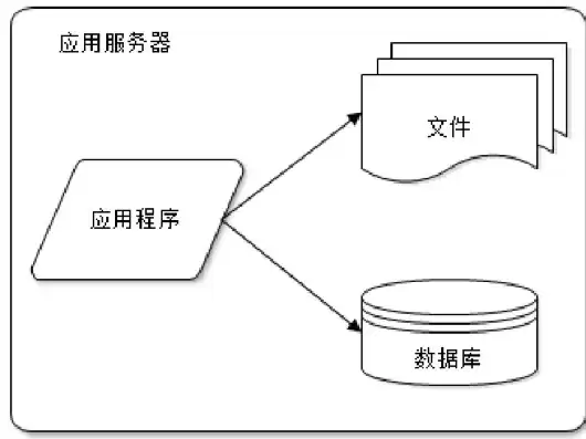 开源文件存储服务怎么打开，开源文件存储服务