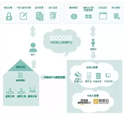 混合云安全解决方案，混合云管理日志分析软件