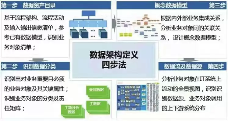 数据属于国家核心数据的是，数据属于国家核心数据实行更加严格的管理制度