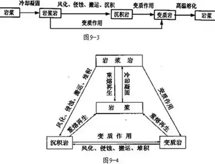 资源循环利用的概念及内涵，资源循环利用三个要素