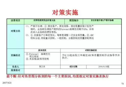 工厂降低成本的建议，工厂降低成本合理化建议