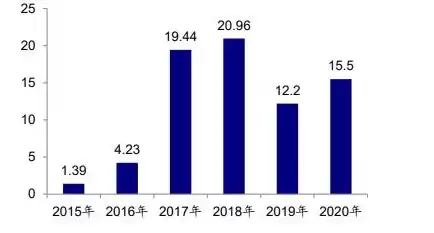 分布式光伏项目可行性研究报告范文，分布式光伏项目可行性研究报告