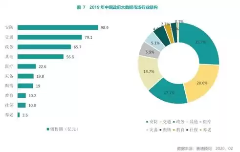 数据运营是做什么的，数据 云