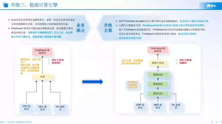 大数据实时计算引擎，大数据实时计算平台