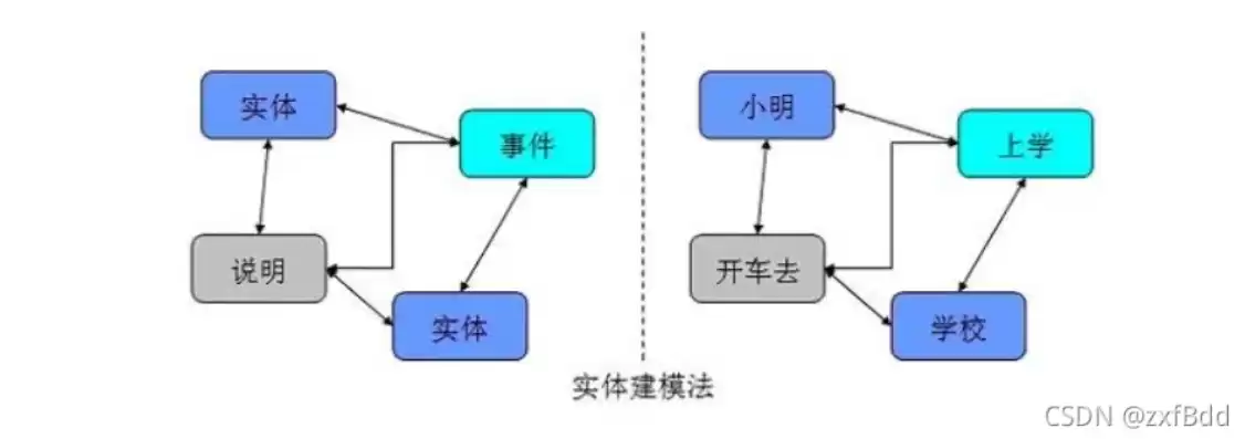 打造极致游戏体验，揭秘低ping服务器租用优势与选择技巧，便宜服务器租用一般多少钱