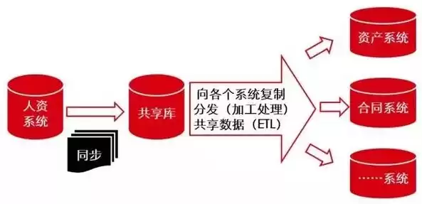 数据管理和数据保管的区别与联系，数据管理和数据保管的区别