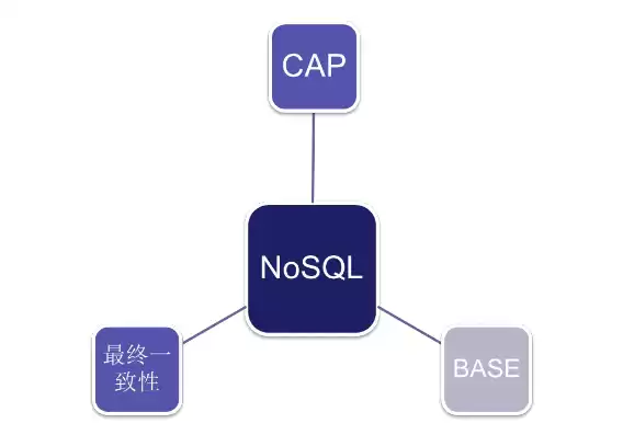 nosql数据库有哪些常见的数据模型，nosql数据库有哪些