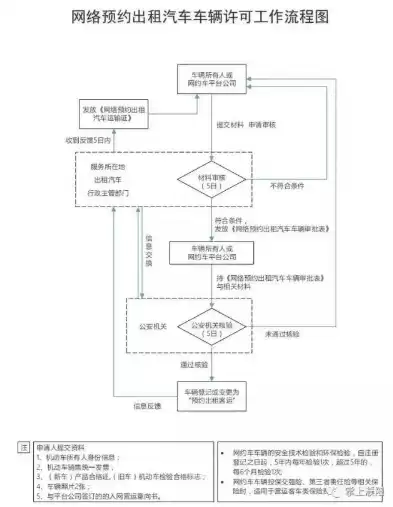 网约车平台安全流程是什么，网约车平台安全流程