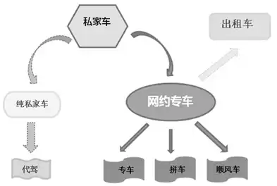 网约车平台安全流程是什么，网约车平台安全流程