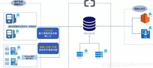 数据容灾的四个层次是指，数据容灾的四个层次