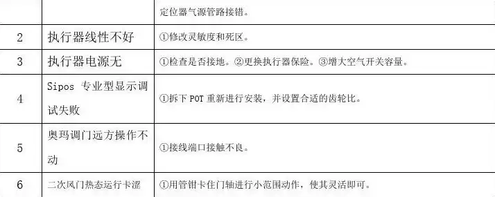 远控执行器安装方法，控制系统配件远传国家执行标准是什么版本