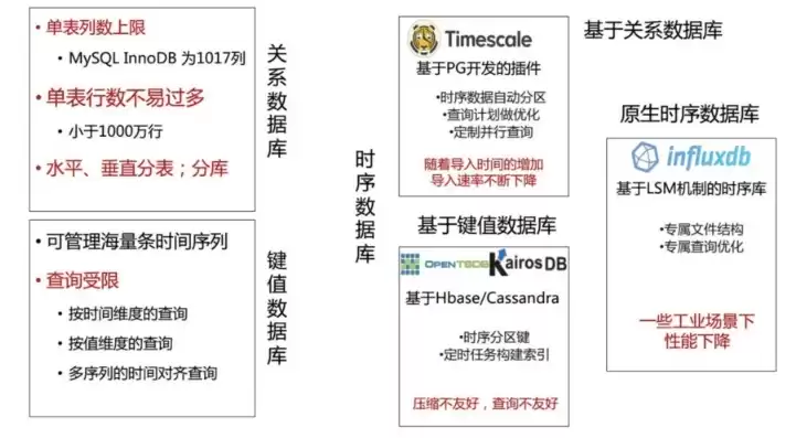 实时数据库是什么，实时数据仓库意味着源数据