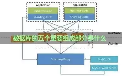 数据库模型通常由那几部分组成?，数据库数据模型组成要素