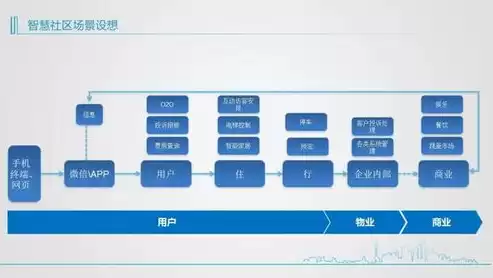 社区的特点包括哪几种方面，社区的特点包括哪几种