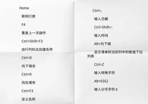 文件保存快捷键ctrl加什么符号，文件保存快捷键excel