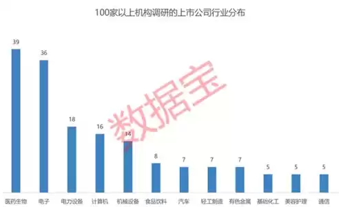 国内存储芯片龙头股，存储内存芯片龙头股