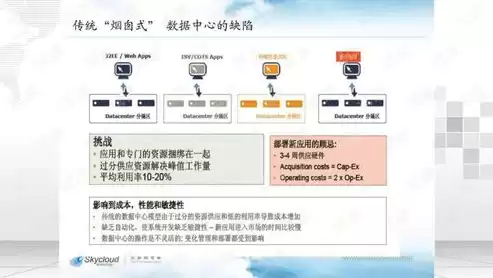 云计算资源池的主要资源类型有，云计算资源池