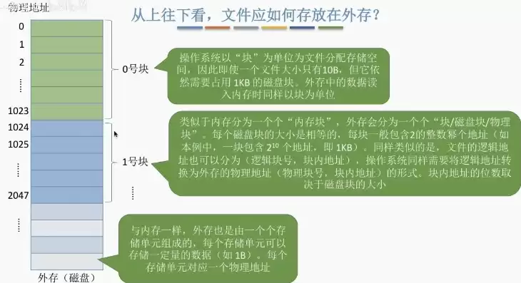 文件存储大小的单位是什么，文件存储大小的单位是什么