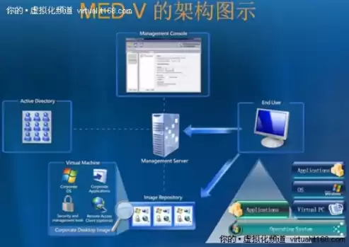 桌面虚拟化的产品有哪些，桌面虚拟化对企业有什么好处