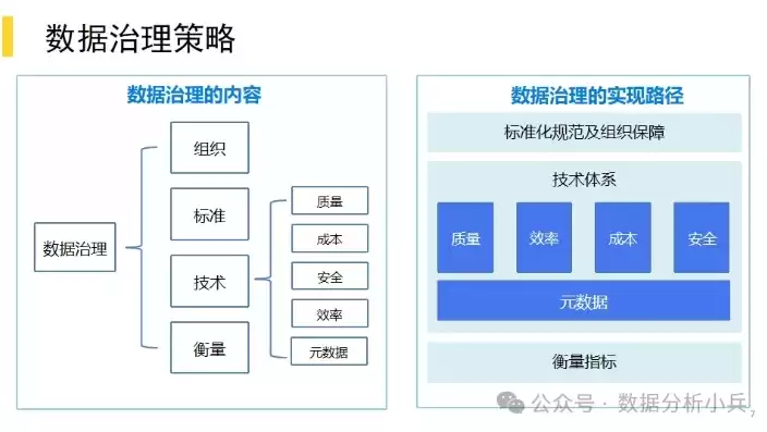 数据治理内容是什么，数据治理概念及其背景分析