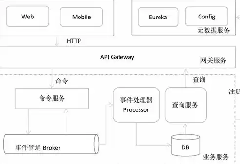 微服务架构深度解析:原理、实践与进阶 pdf，微服务架构与实践(第2版) pdf