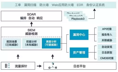 数据分析服务平台有哪些，大数据分析服务平台