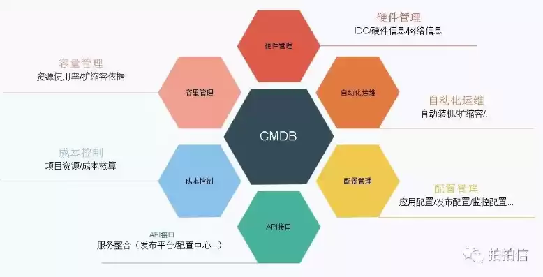 cmdb 运维，CMDB运维管理平台哪家质量好