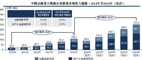 不属于大数据计算31特征的是，下面不属于大数据计算模式的类型的是