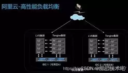 负载均衡技术对云计算的影响，负载均衡技术