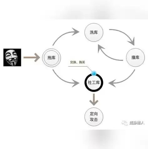 数据库数据字典简单例子，数据库字典表是干嘛的