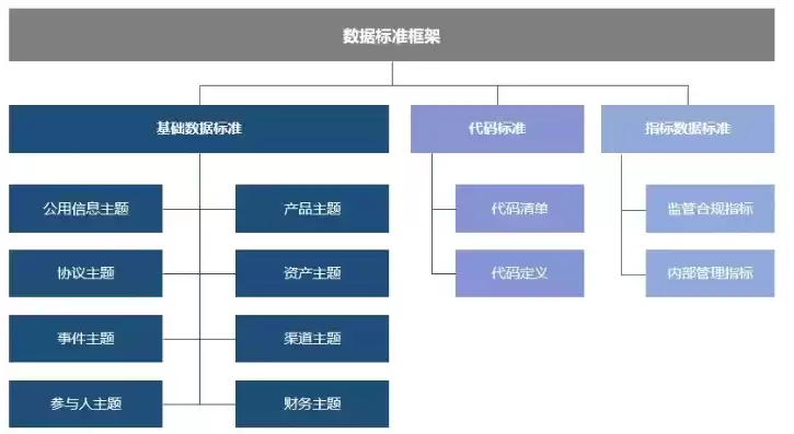 数据治理企业认证有哪些内容，数据治理企业认证有哪些