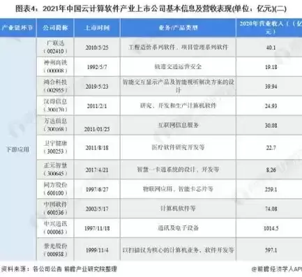 国内云计算上市公司龙头，国内云计算上市公司