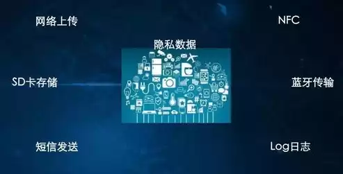 数据隐私问题，数据隐私泄露弊端是什么类型